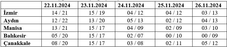 METEOROLOJİ UYARDI, SOĞUK HAVA GELİYOR AYDIN'DA HAVA 10 DERECE SOĞUYACAK