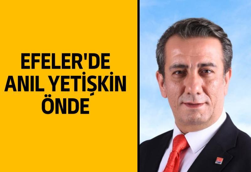 Resmi olmayan sonuçlara göre; Efeler'de CHP'nin adayı Anıl Yetişkin yüzde %43 ile seçimi önde götürüyor.

Sandıkların henüz % 72'sinin açıldığı ilçede MHP'li Burak Pehlivan %33.46, İYİ Partili Fatih Atay ise % 13.75 oyda kaldı.